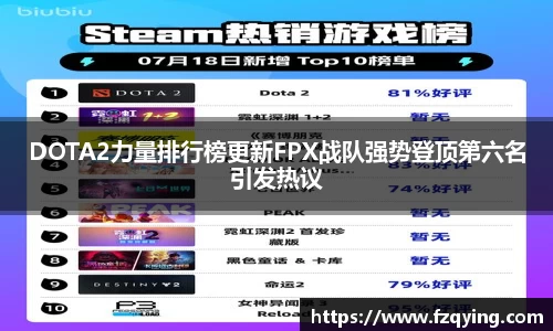 DOTA2力量排行榜更新FPX战队强势登顶第六名引发热议